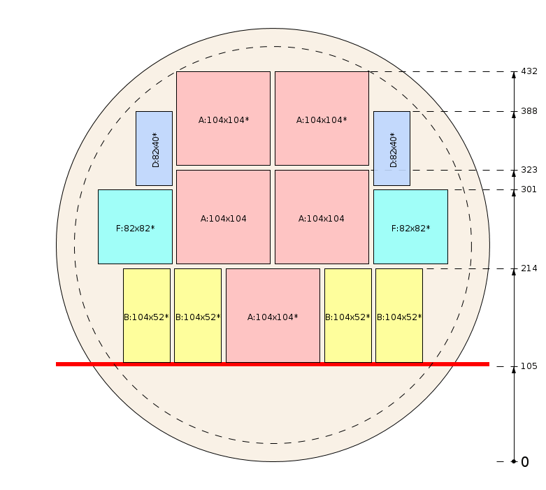 Esquema de corte