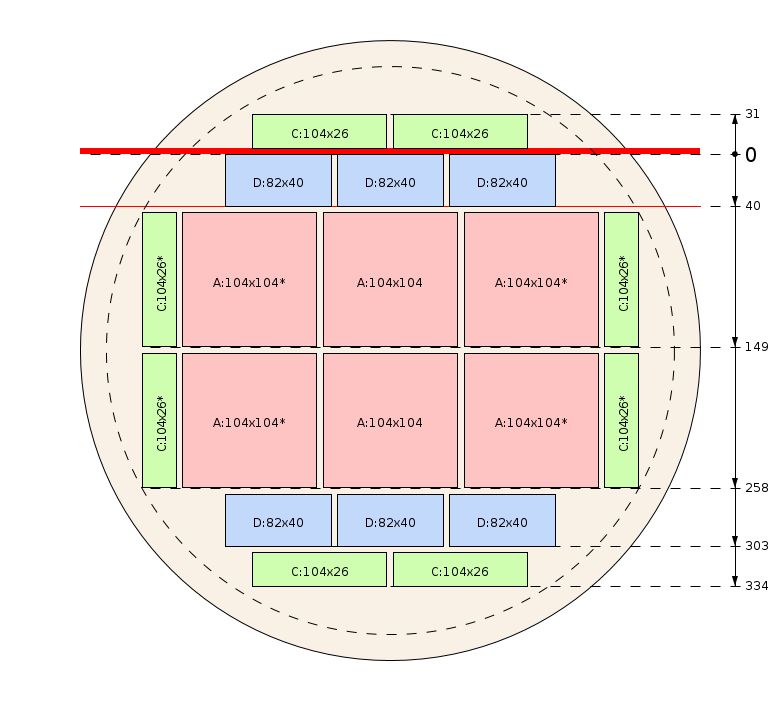 Esquema de corte