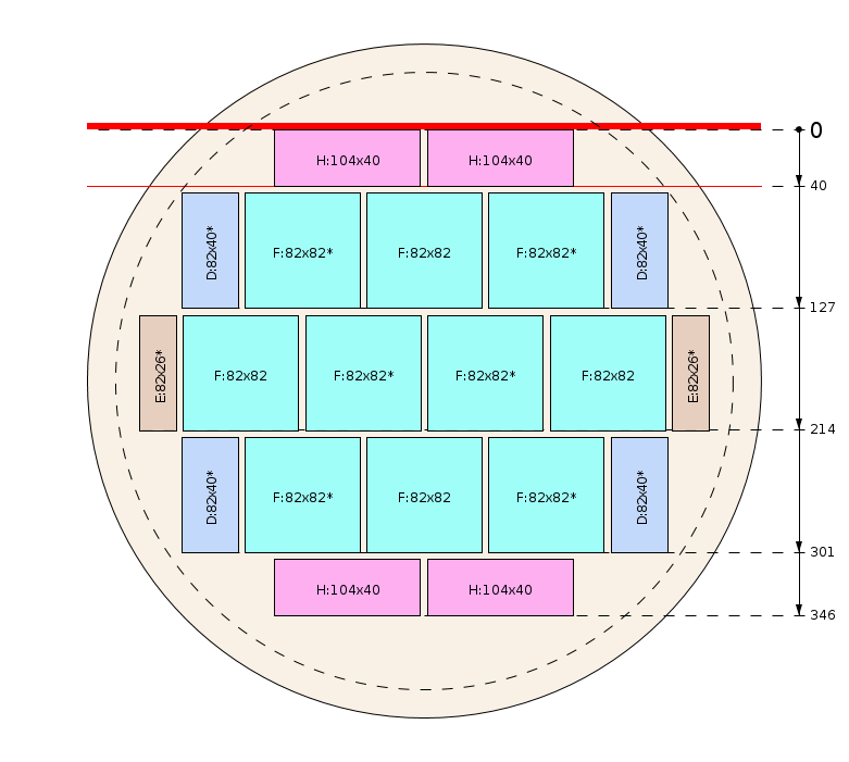 Esquema de corte