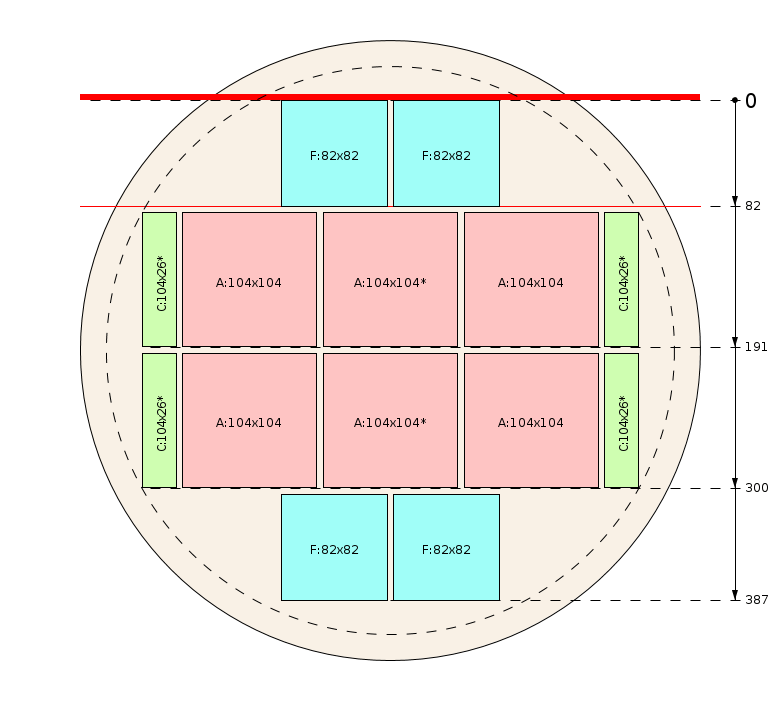 Esquema de corte