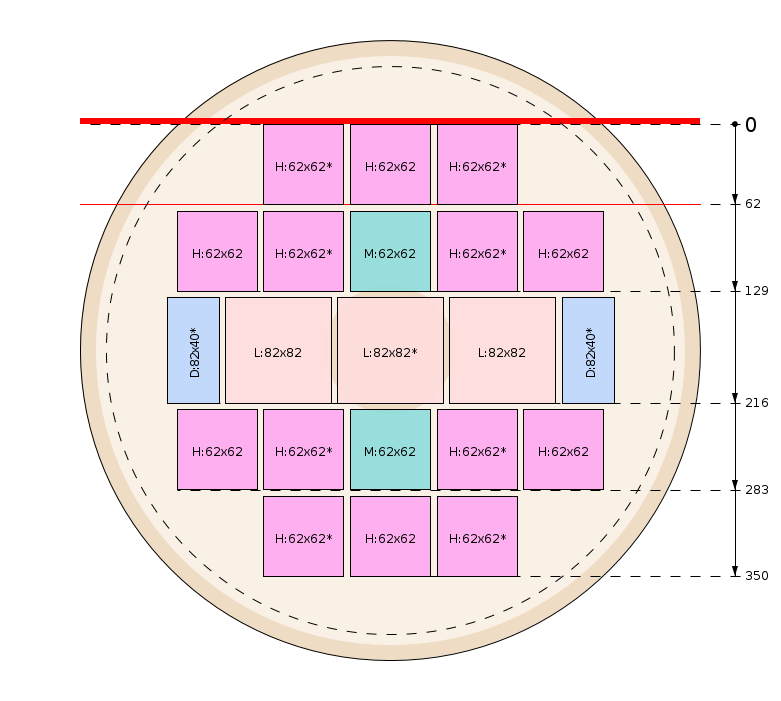 Esquema de corte