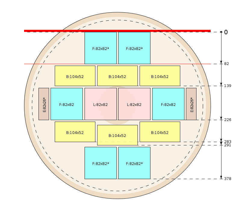 Esquema de corte
