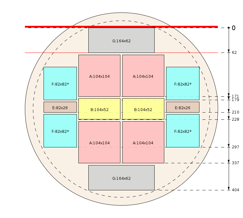 Esquema de corte
