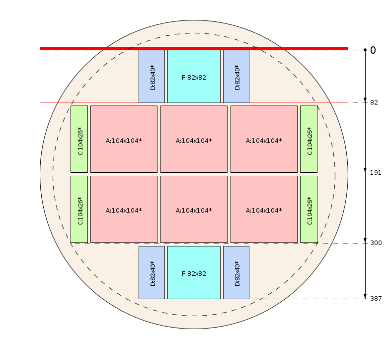 Esquema de corte