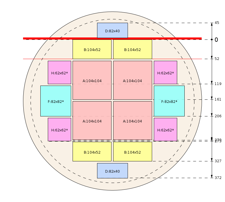 Esquema de corte