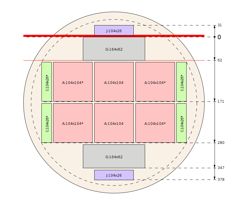 Esquema de corte